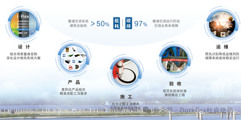 076846f4-0428-4cf0-8b50-1ab8e0999cd7 资料 — 设计 — 装置 — 验收 — 运维