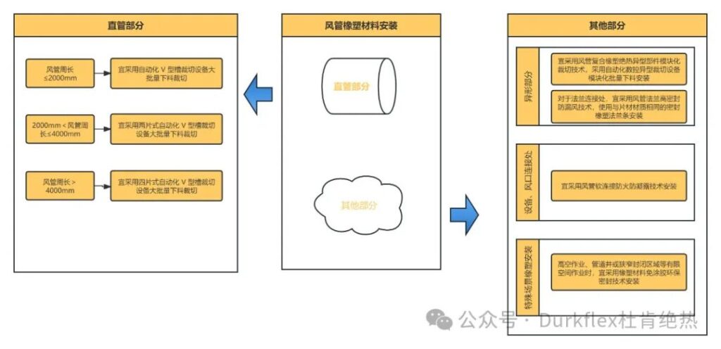 0a618a60-7288-46c8-941b-445662e106f4-1024x496 风管橡塑资料装置流程及工艺